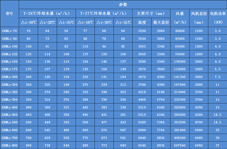 圓形逆流式冷卻塔參數(shù)表