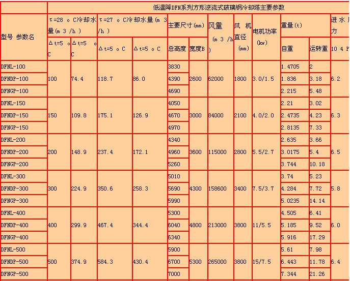 ��������ʽ��s���a(ch��n)ƷԔ��(x��)����(sh��)