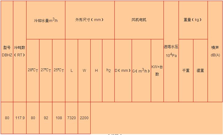 方形橫流式冷卻塔參數(shù)